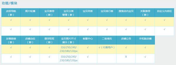 將軍令免費(fèi)版和收費(fèi)版的區(qū)別